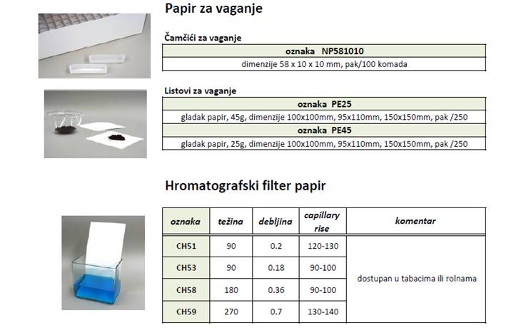 papir za vaganje